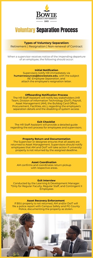 Chart showing steps in voluntary separation