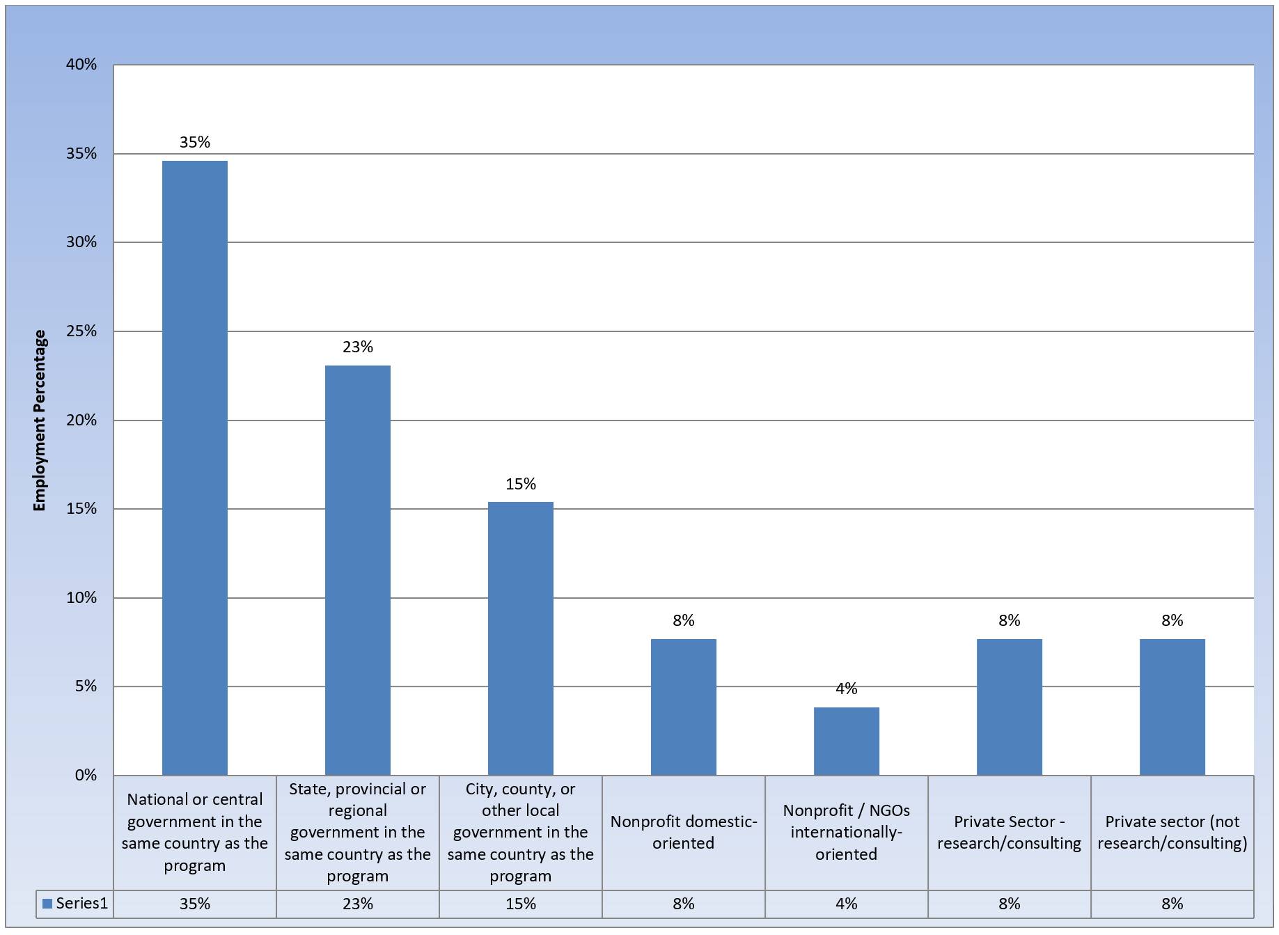 MPA Data and Employment Information Bowie State