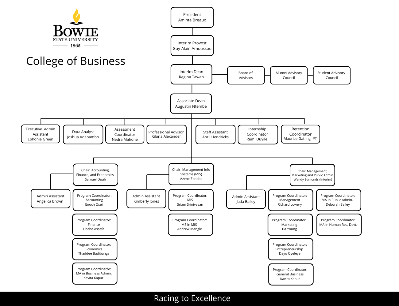 College of Business org chart