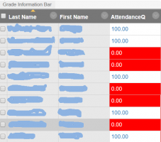 Attendance Outcome