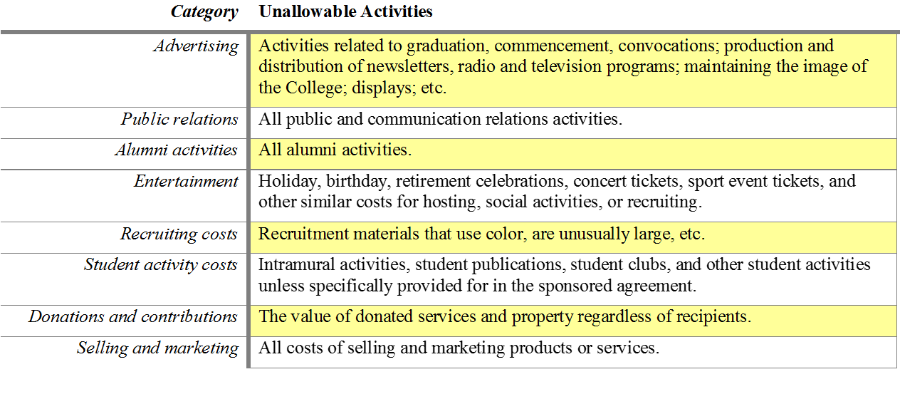 image of unallowable title III activities